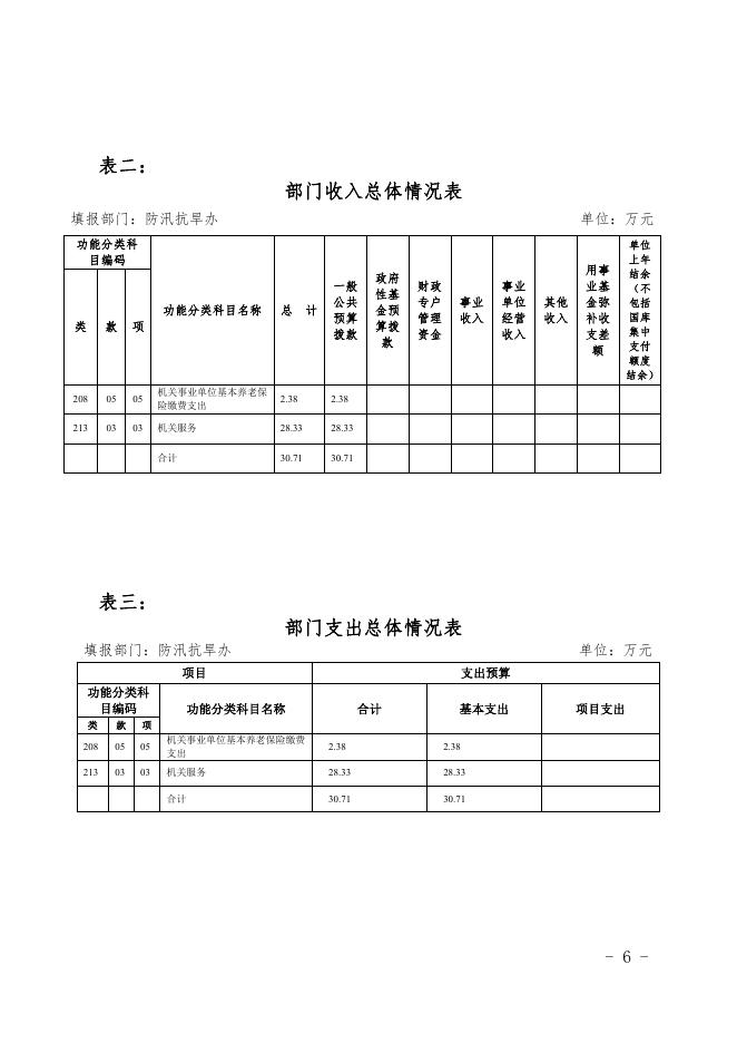 防汛抗旱办公室 2020年1月22日.pdf