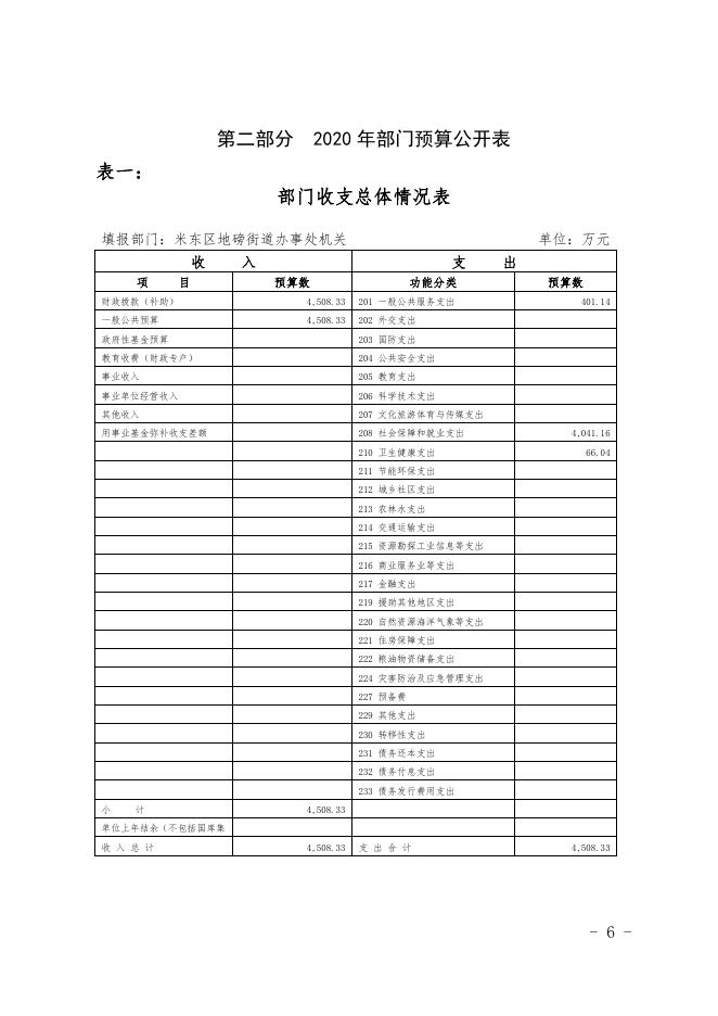 地磅片区管委会.pdf