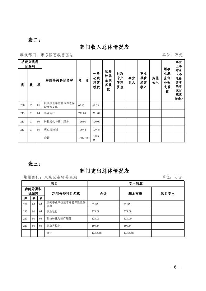 畜牧兽医站.pdf