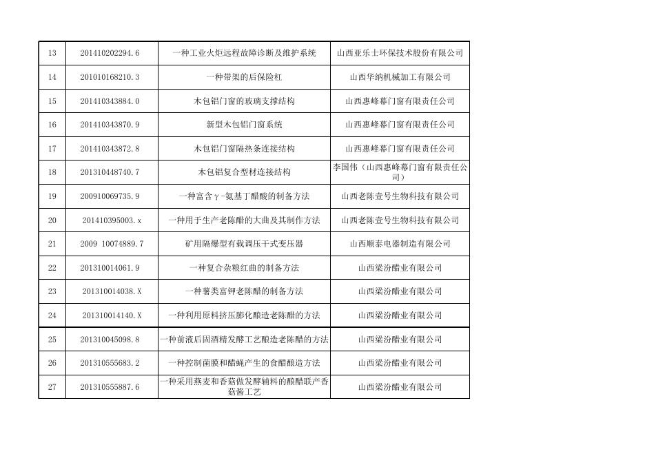 发明专利年费资助审查清单.xlsx