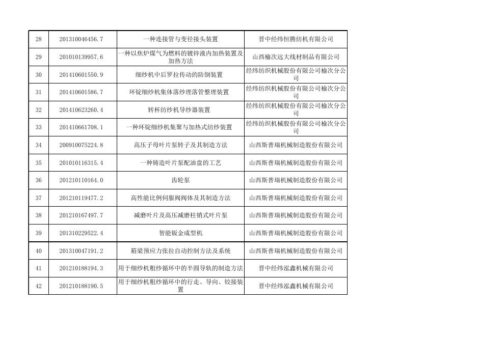 发明专利年费资助审查清单.xlsx