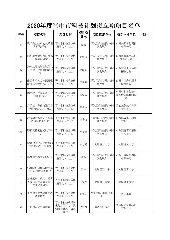 2020年市级科技计划拟立项项目清单.xlsx