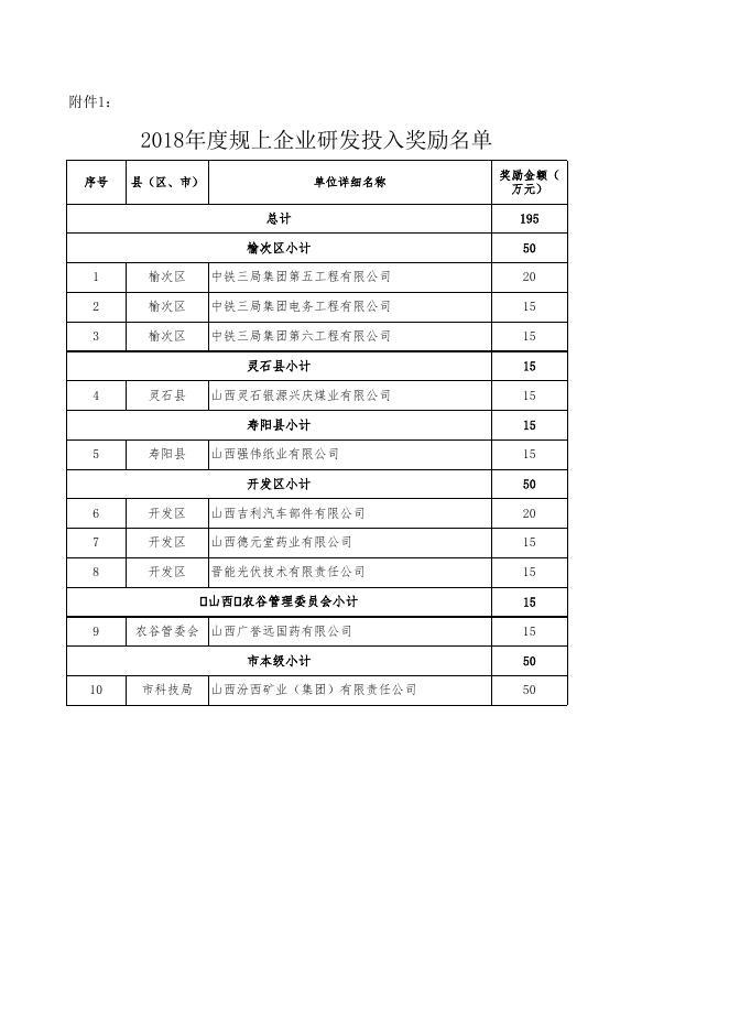 2018年度规上企业研发投入奖励名单.xls