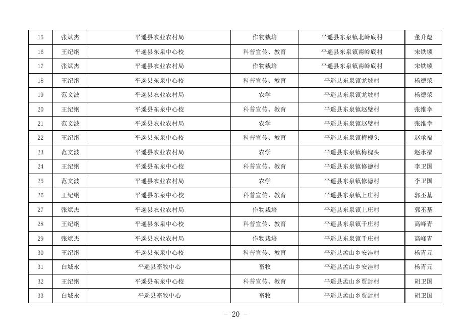 附件3晋中市科技特派员对接表汇总表.xls