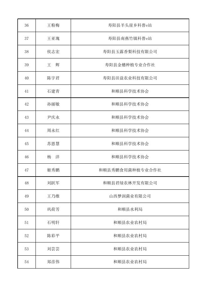 附件12020年晋中市科普信息员名单.xls