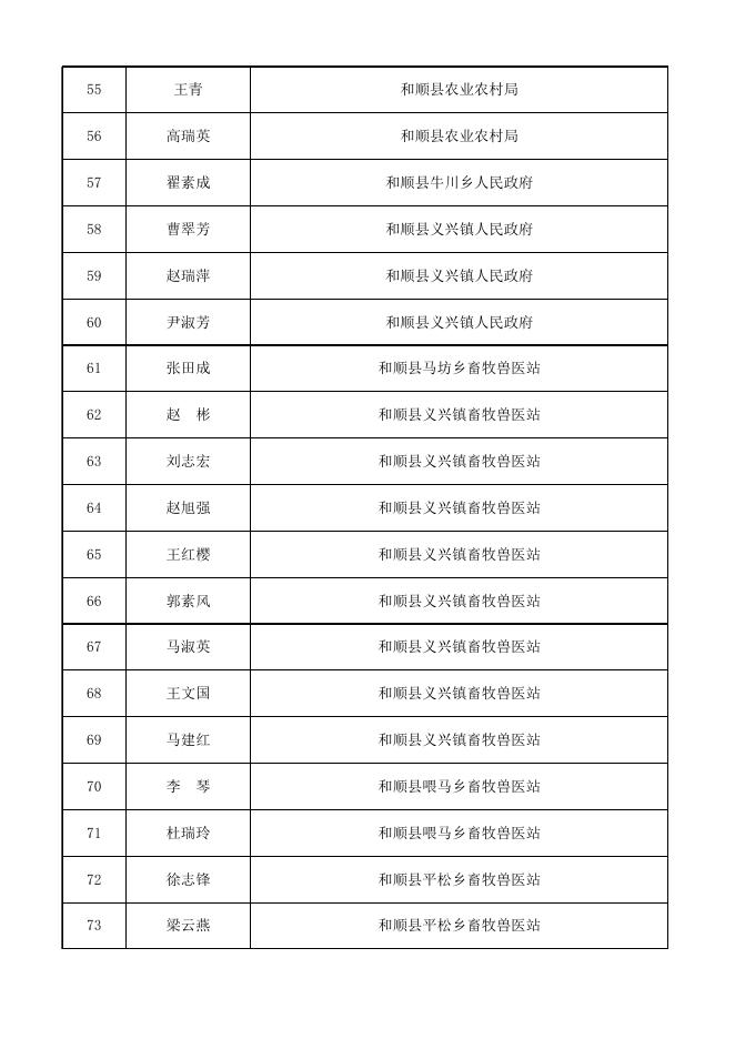 附件12020年晋中市科普信息员名单.xls