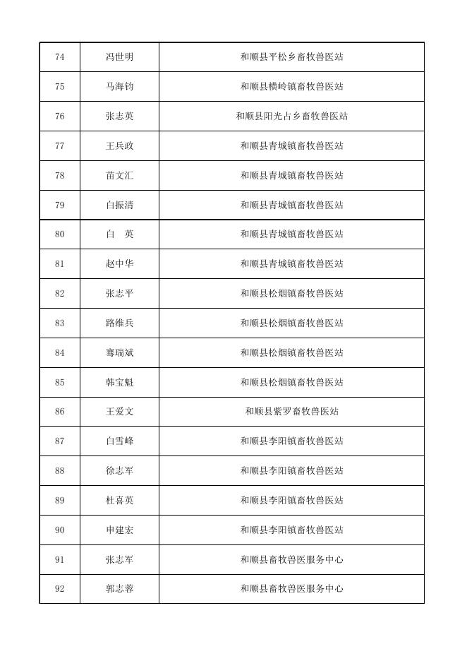 附件12020年晋中市科普信息员名单.xls