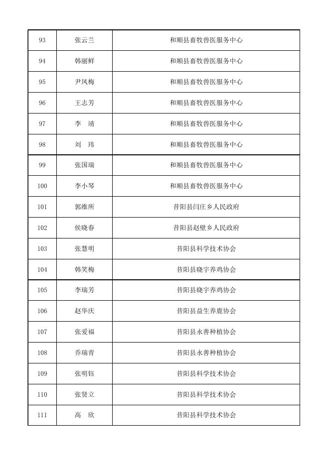 附件12020年晋中市科普信息员名单.xls