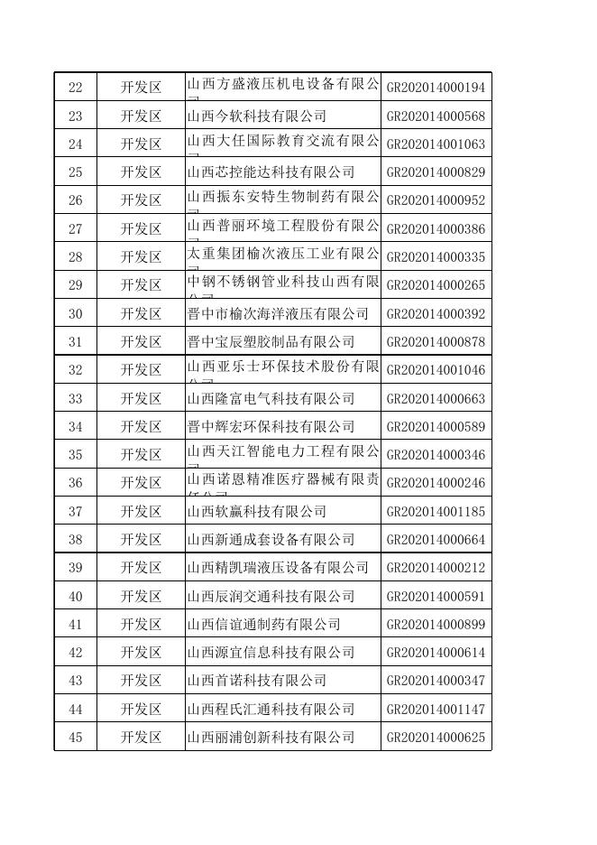 2020年认定的高新技术企业拟奖励名单.xls