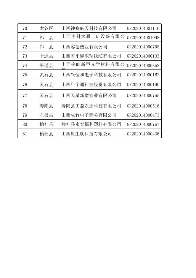 2020年认定的高新技术企业拟奖励名单.xls