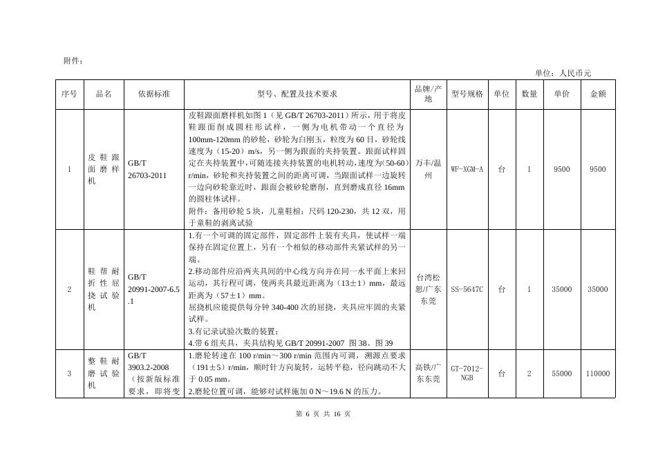 嘉兴市公共资源交易中心-- 嘉兴正大工程管理咨询有限公司关于国家皮革质量监督检验中心(浙江)仪器设备的采购合同公告.doc