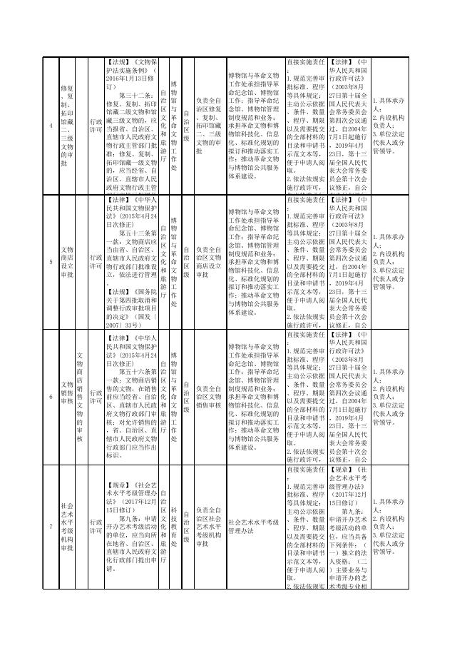 岳普湖县文化体育广播电视和旅游局权责清单指导目录-20230228190129216.xlsx