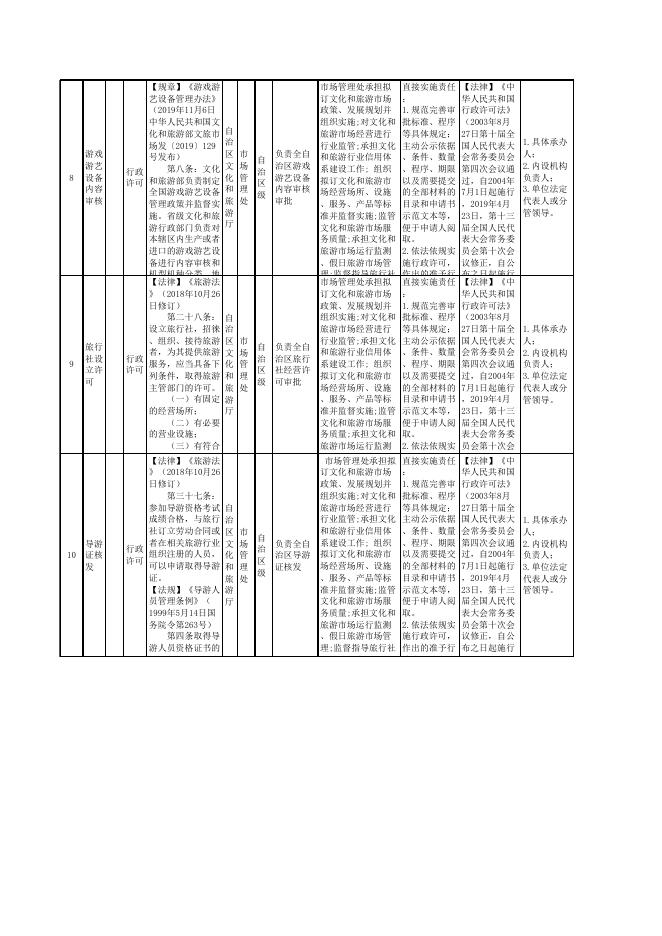 岳普湖县文化体育广播电视和旅游局权责清单指导目录-20230228190129216.xlsx