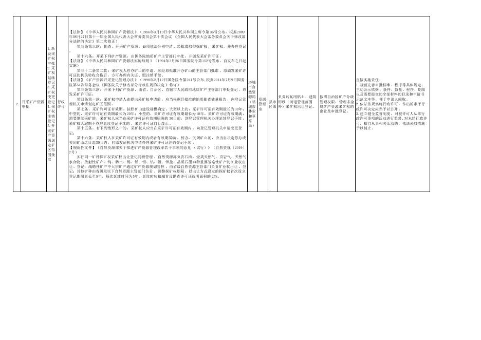 16.塔城市自然资源局权责清单.pdf