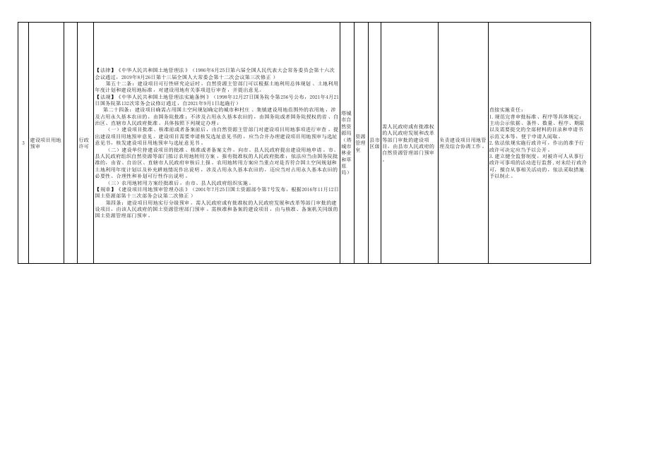 16.塔城市自然资源局权责清单.pdf