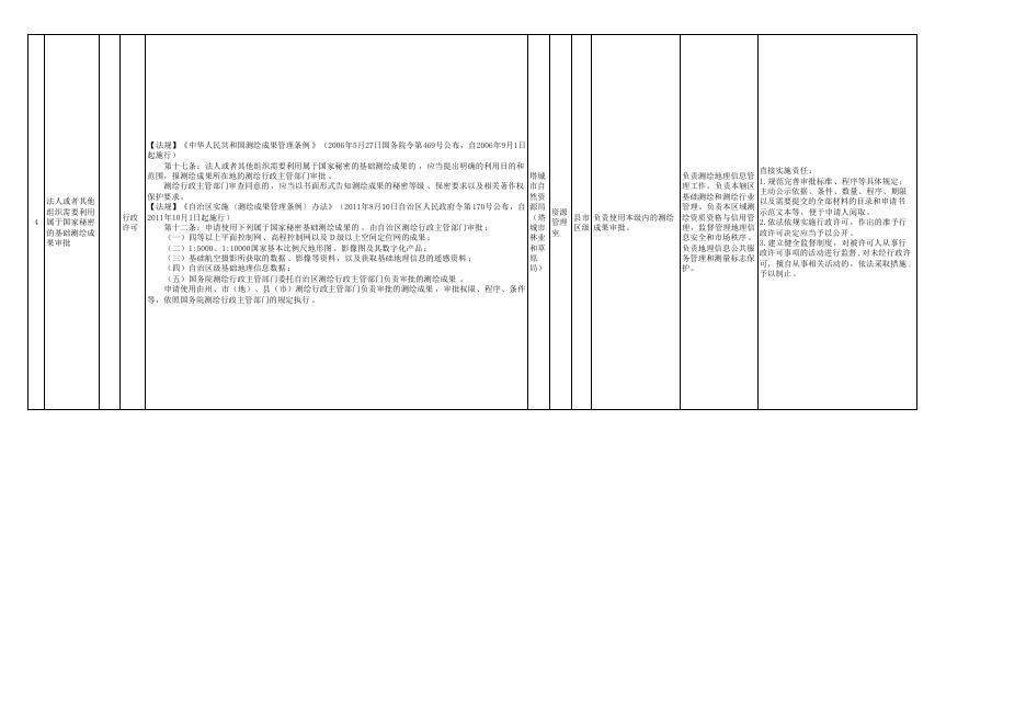 16.塔城市自然资源局权责清单.pdf