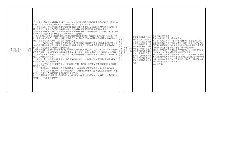 16.塔城市自然资源局权责清单.pdf