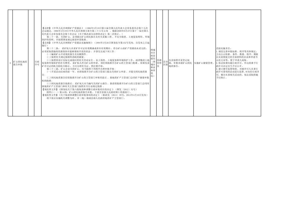 16.塔城市自然资源局权责清单.pdf