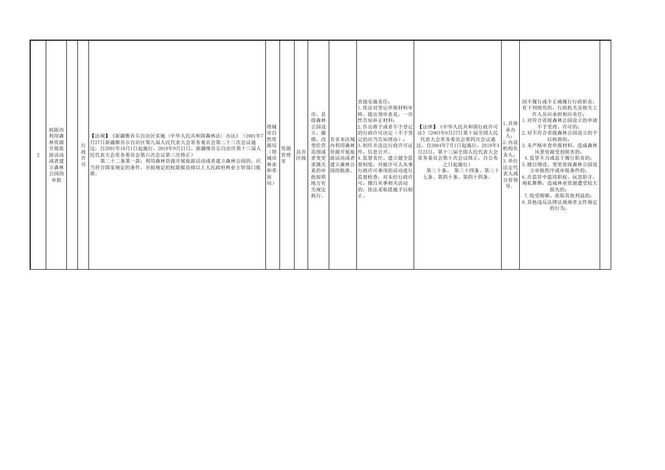 16.塔城市自然资源局（塔城市林业和草原局）权责清单.pdf