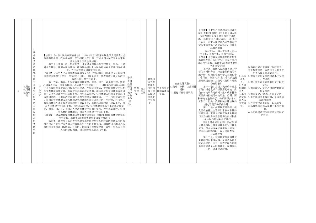 16.塔城市自然资源局（塔城市林业和草原局）权责清单.pdf