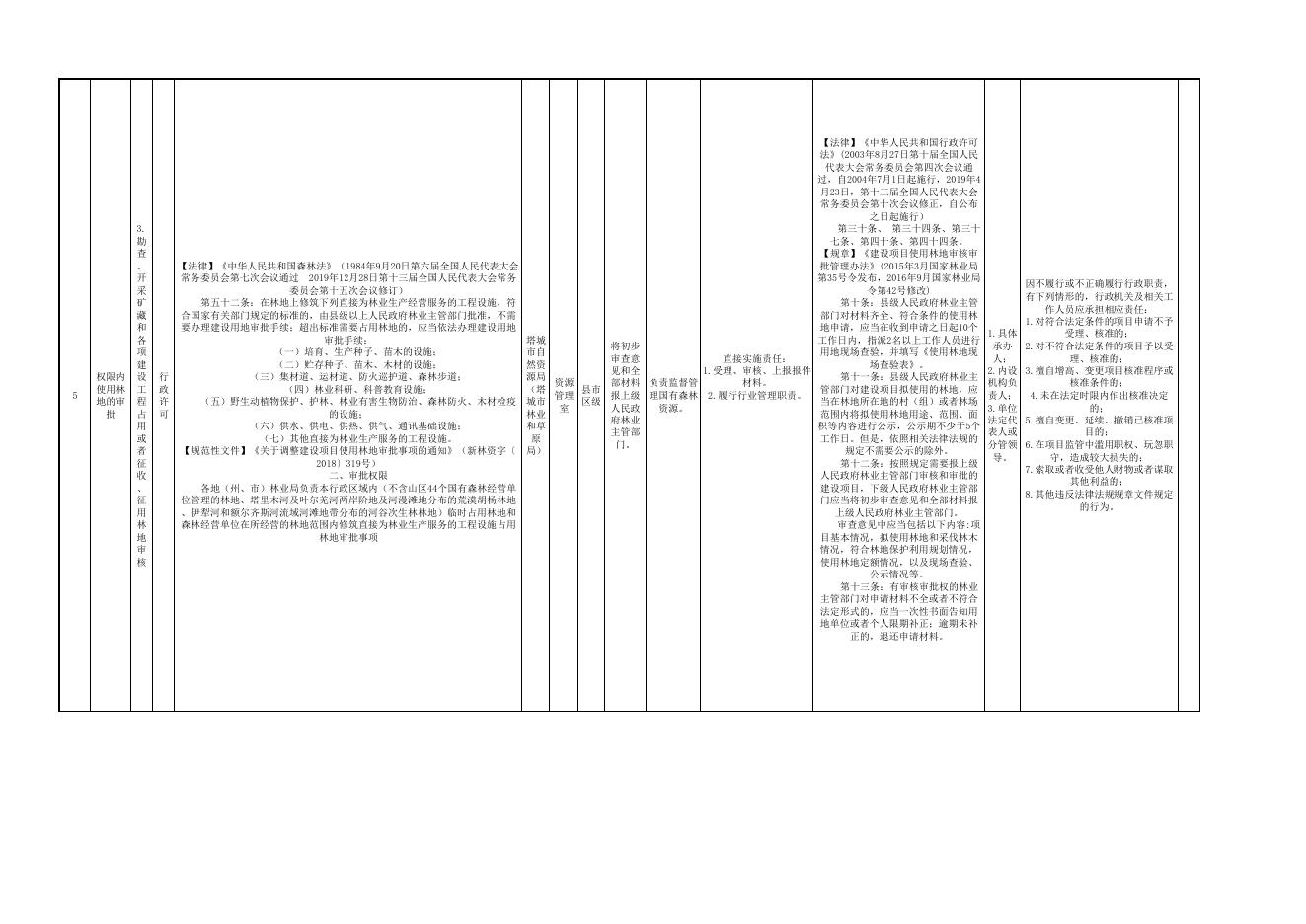 16.塔城市自然资源局（塔城市林业和草原局）权责清单.pdf