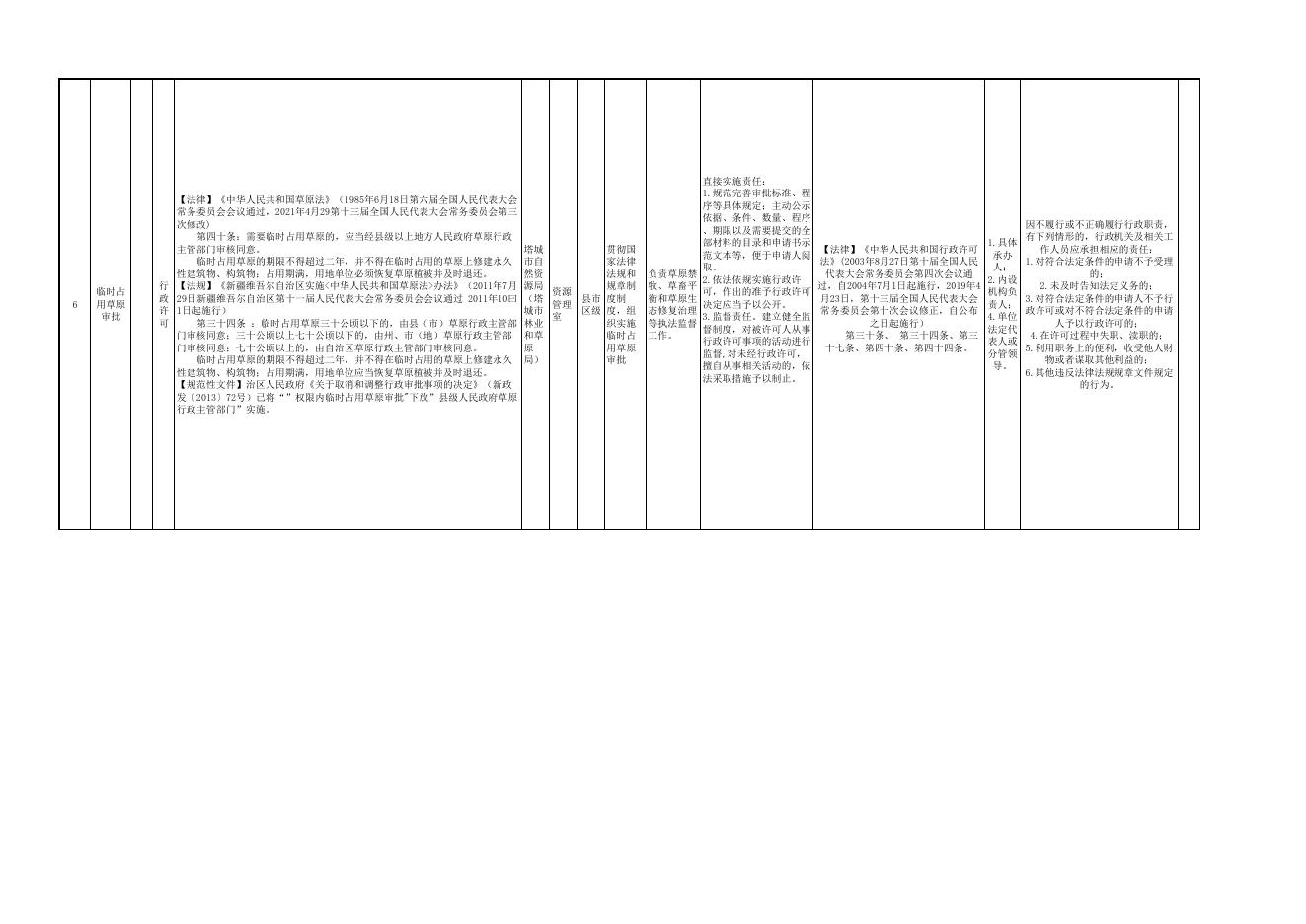 16.塔城市自然资源局（塔城市林业和草原局）权责清单.pdf