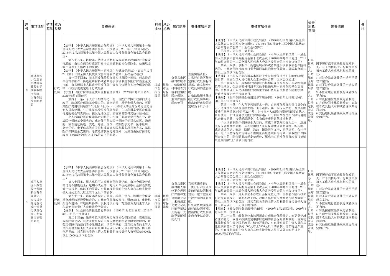 15.塔城市医疗保障局权责清单.pdf