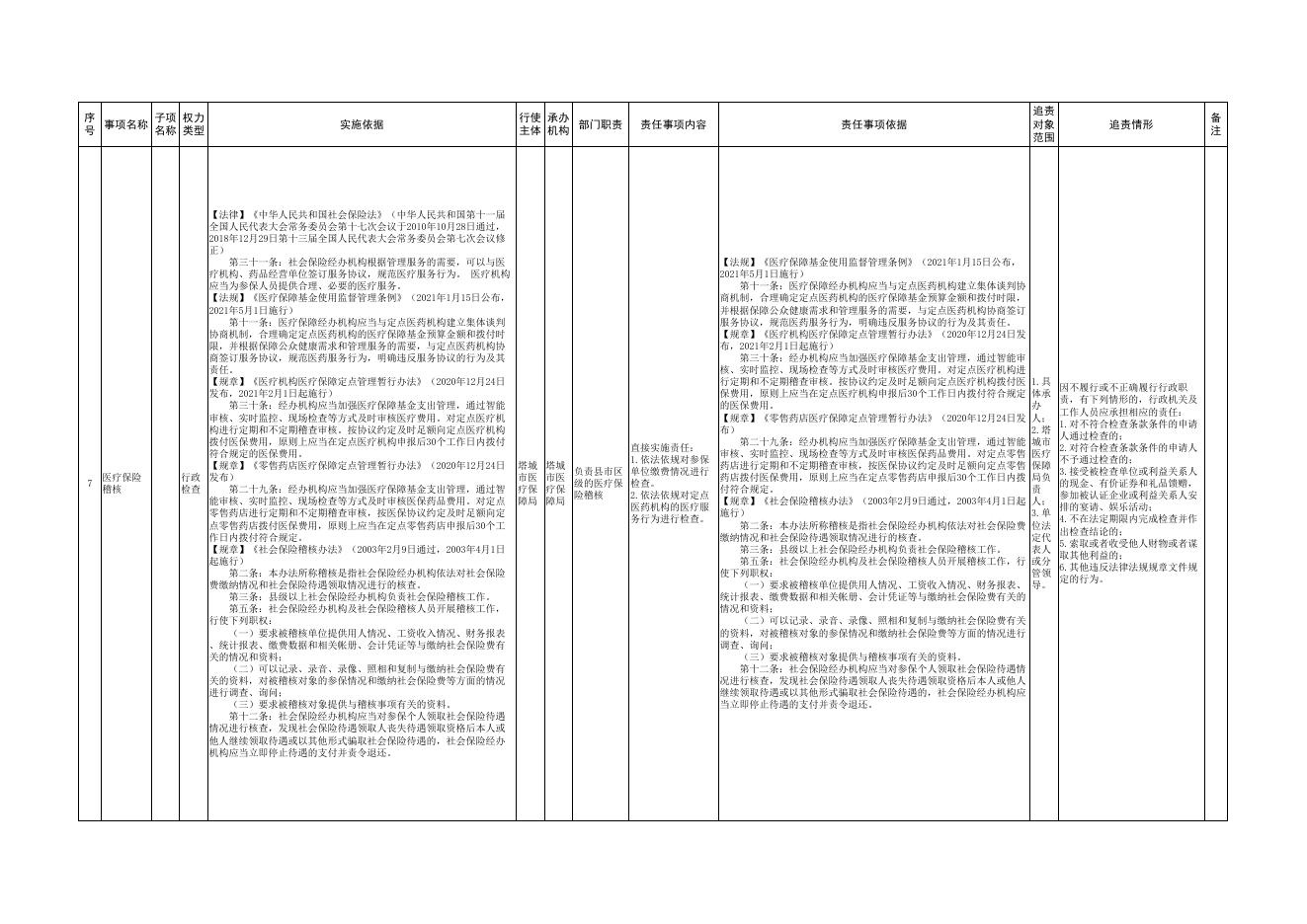 15.塔城市医疗保障局权责清单.pdf