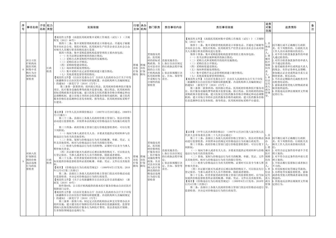 15.塔城市医疗保障局权责清单.pdf