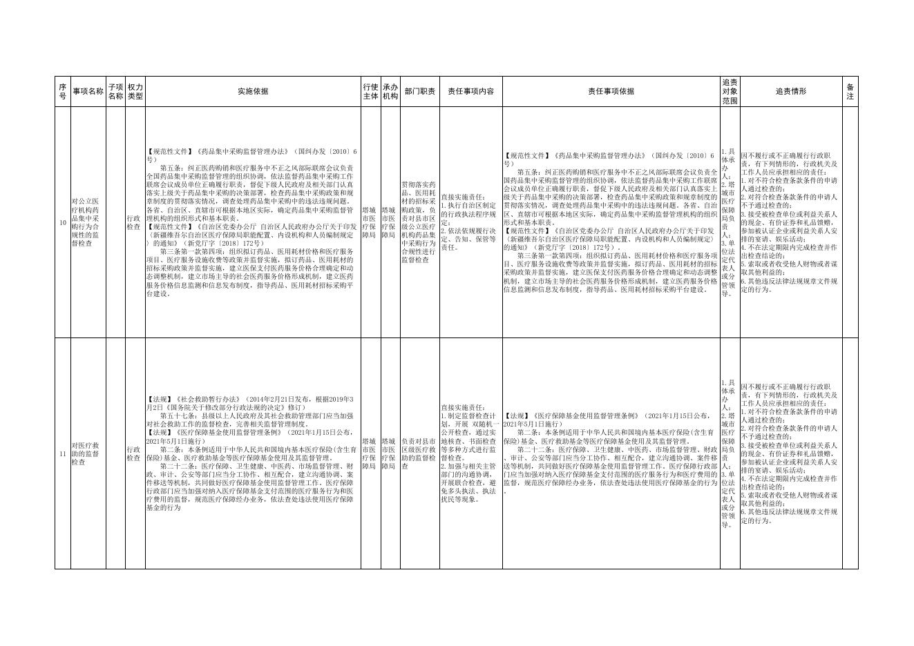 15.塔城市医疗保障局权责清单.pdf