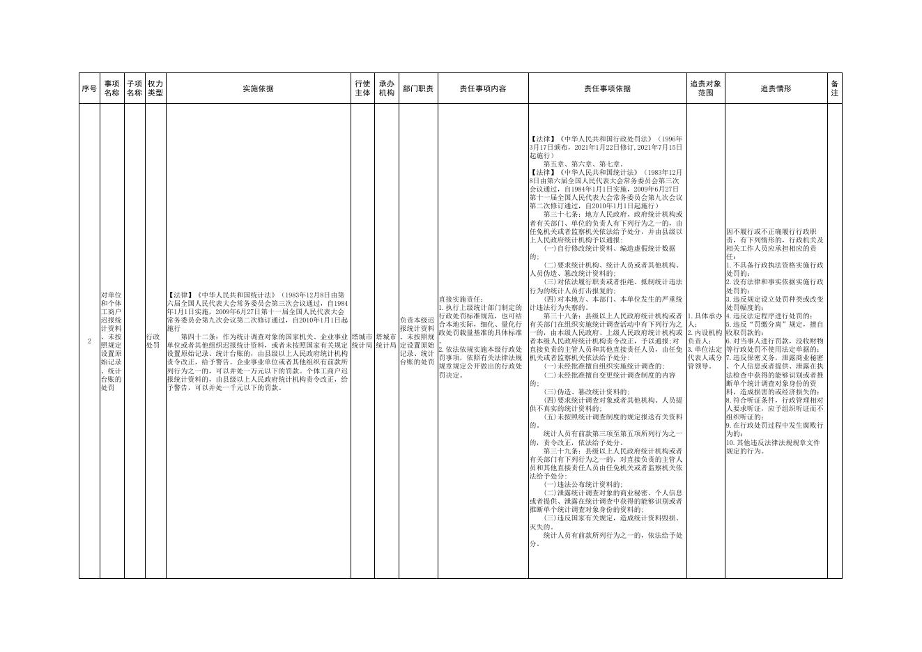 14.塔城市统计局权责清单.pdf