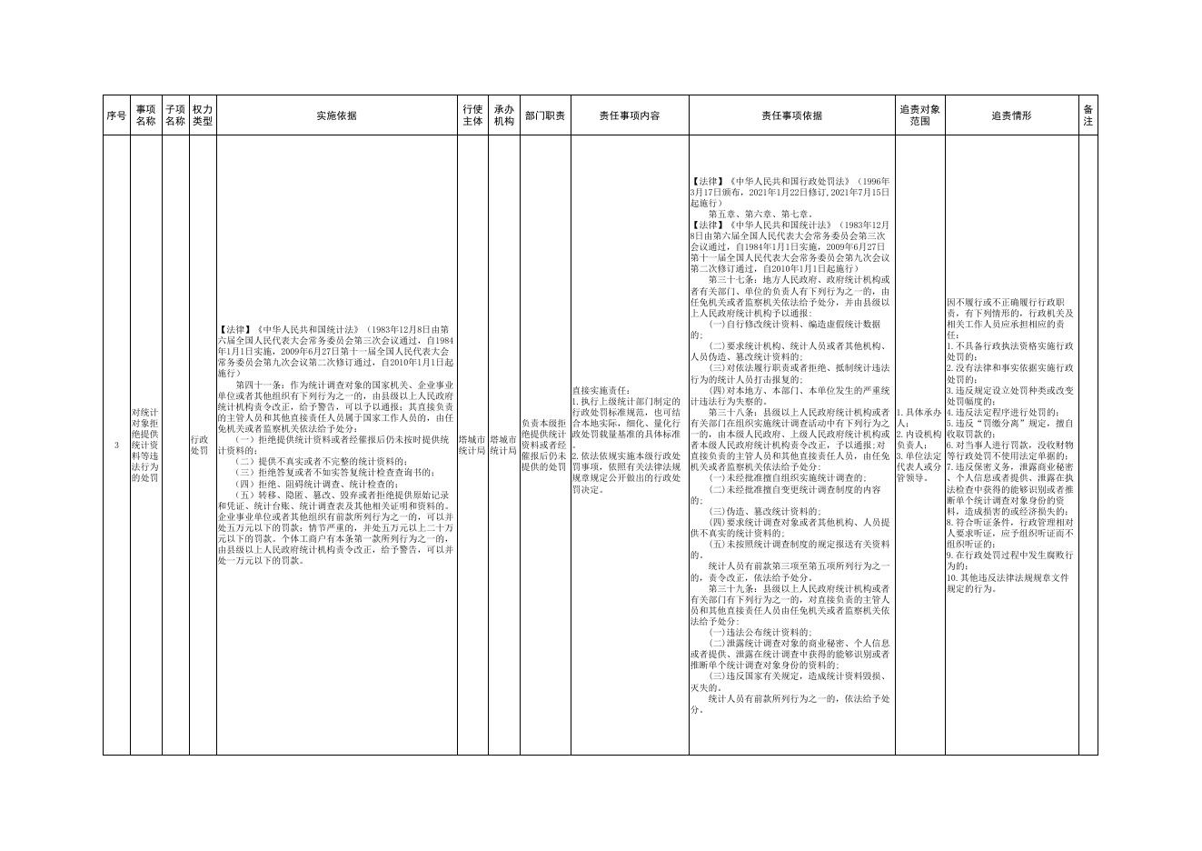 14.塔城市统计局权责清单.pdf