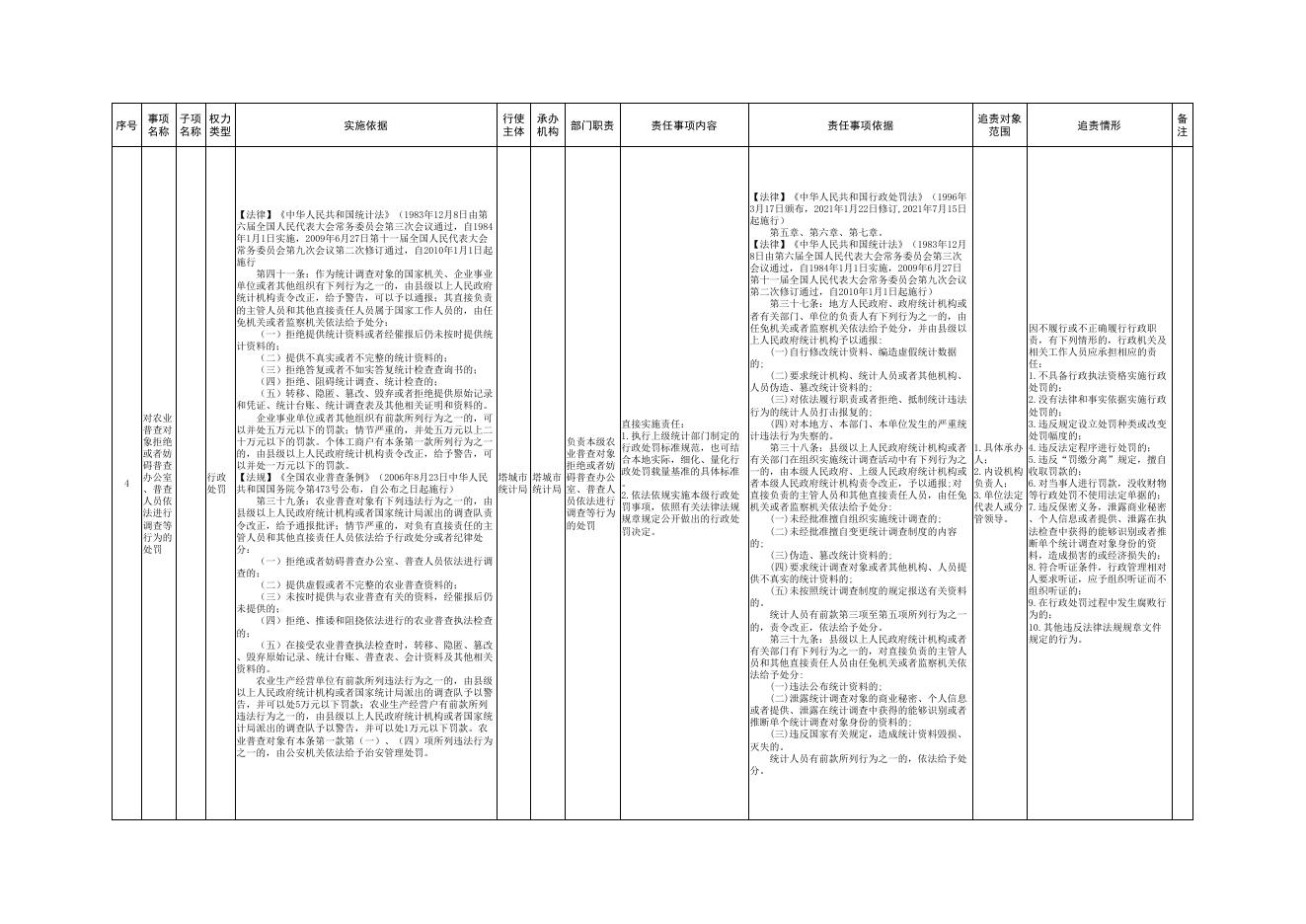 14.塔城市统计局权责清单.pdf