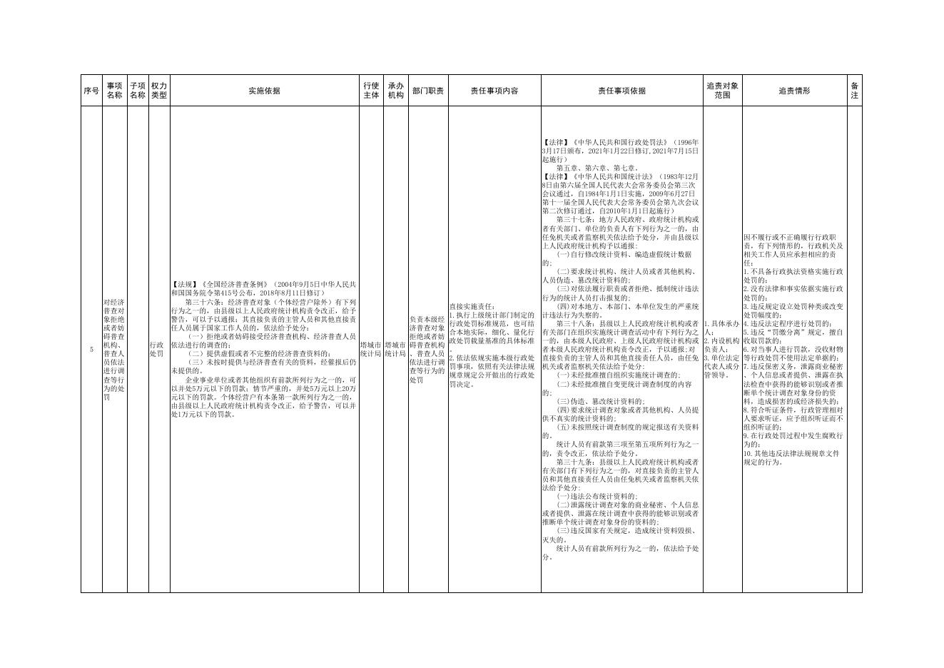 14.塔城市统计局权责清单.pdf