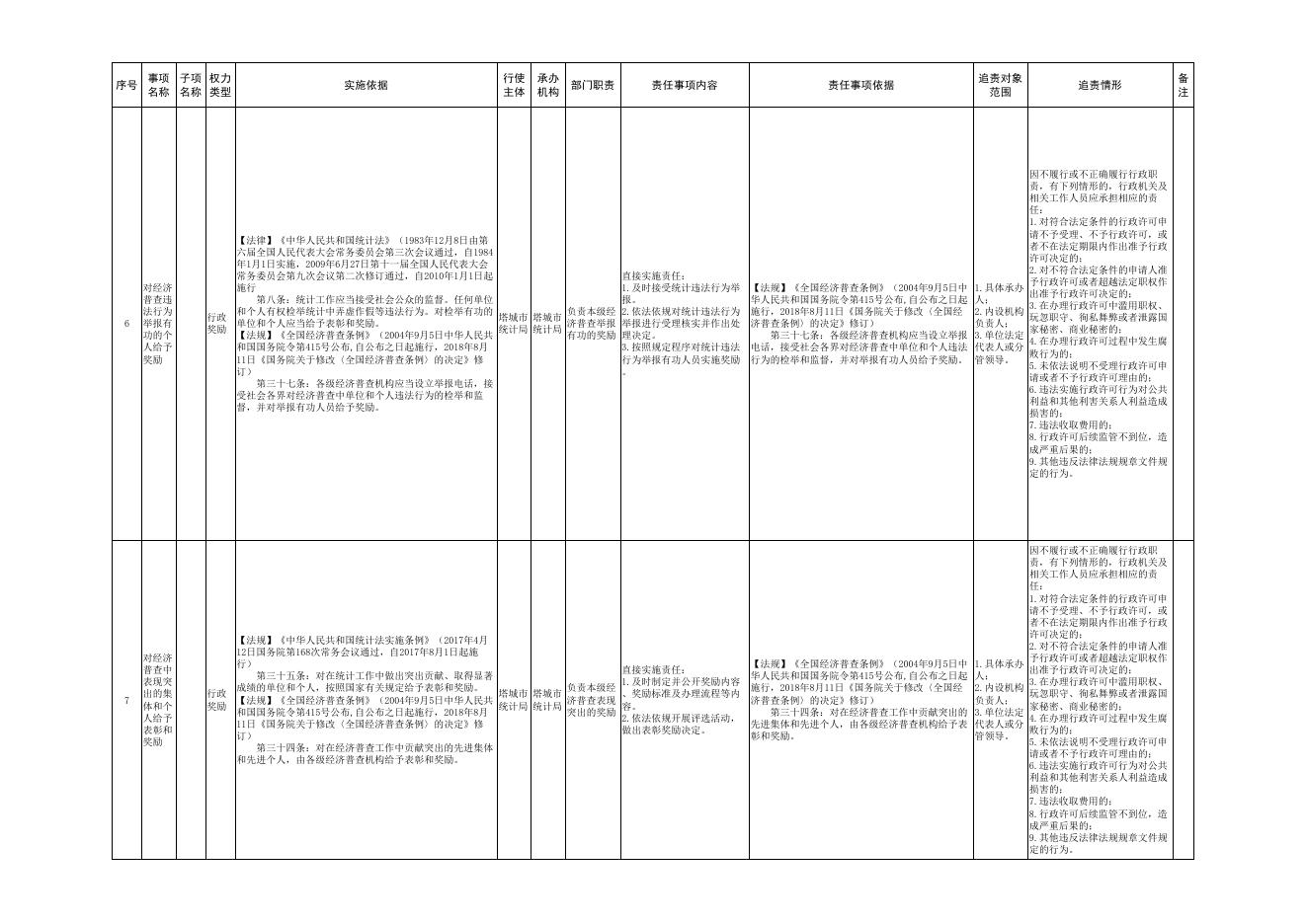 14.塔城市统计局权责清单.pdf