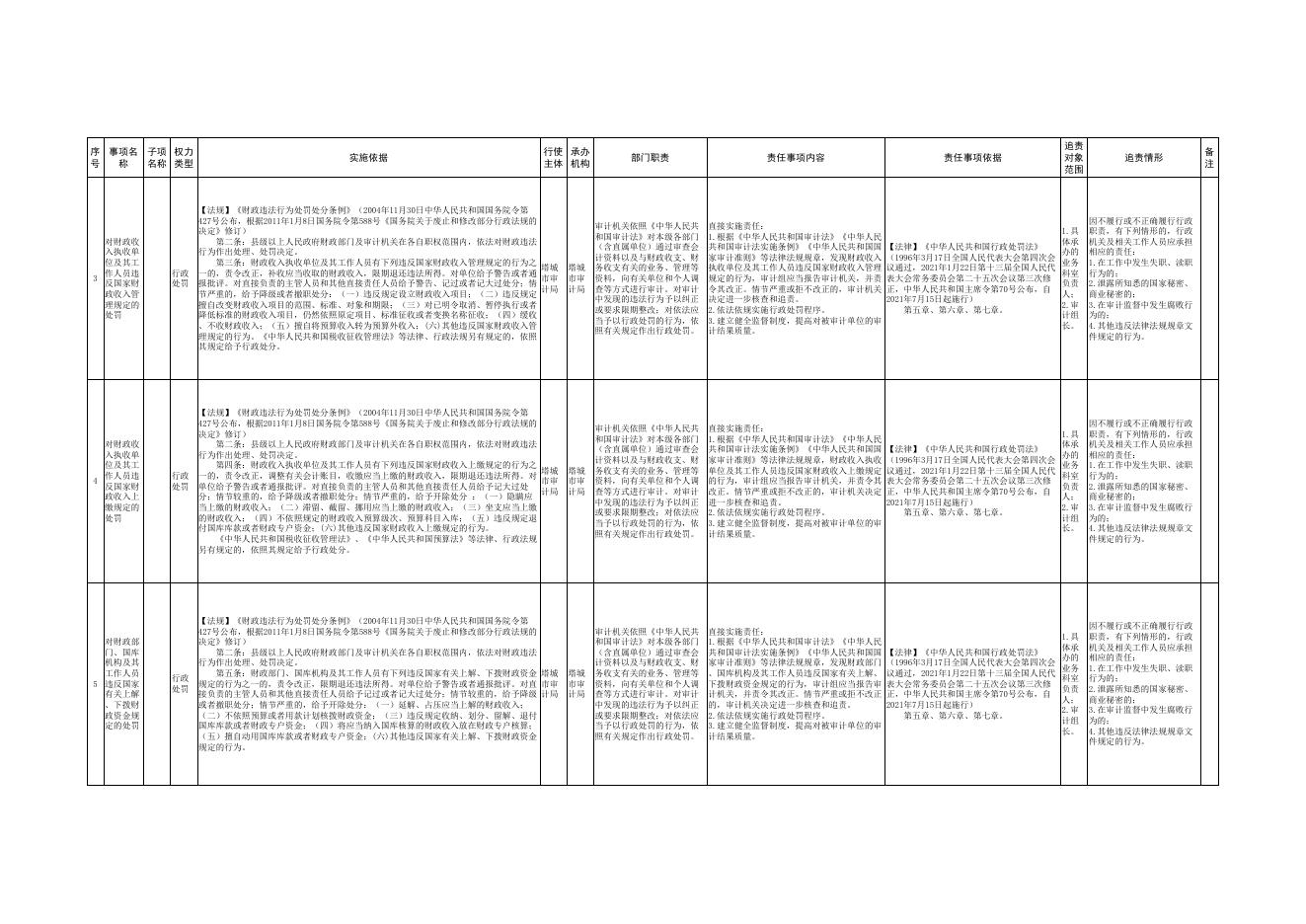 13.塔城市审计局权责清单.pdf