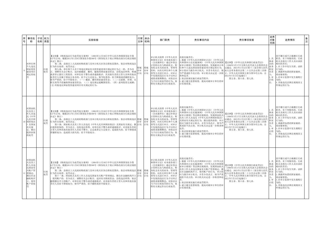 13.塔城市审计局权责清单.pdf