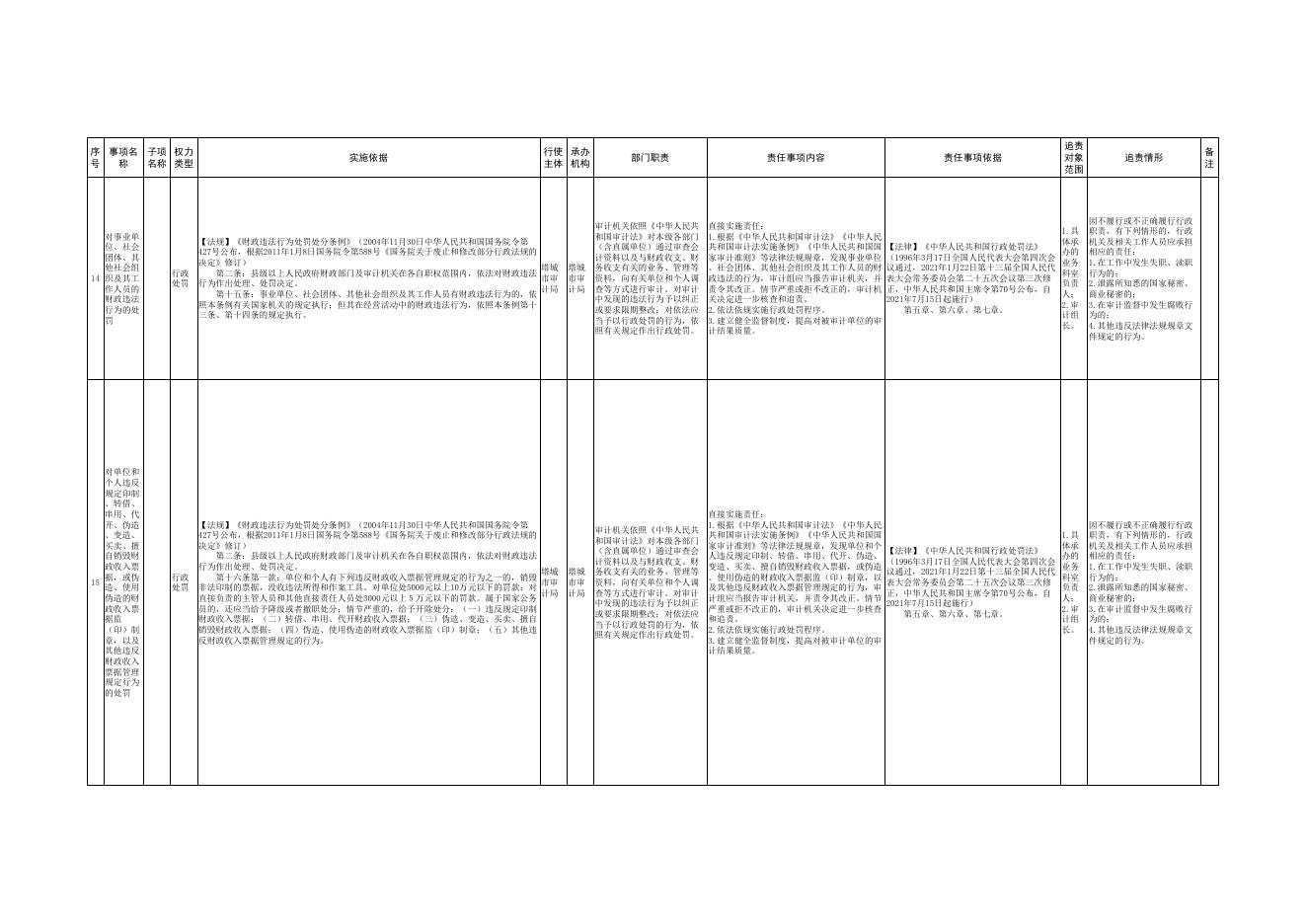 13.塔城市审计局权责清单.pdf