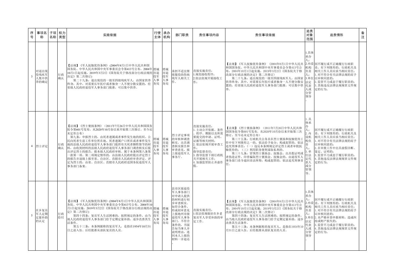 12.塔城市退役军人事务局权责清单.pdf