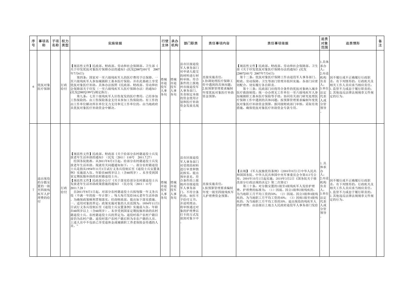 12.塔城市退役军人事务局权责清单.pdf