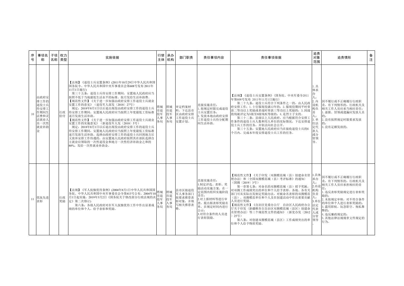 12.塔城市退役军人事务局权责清单.pdf