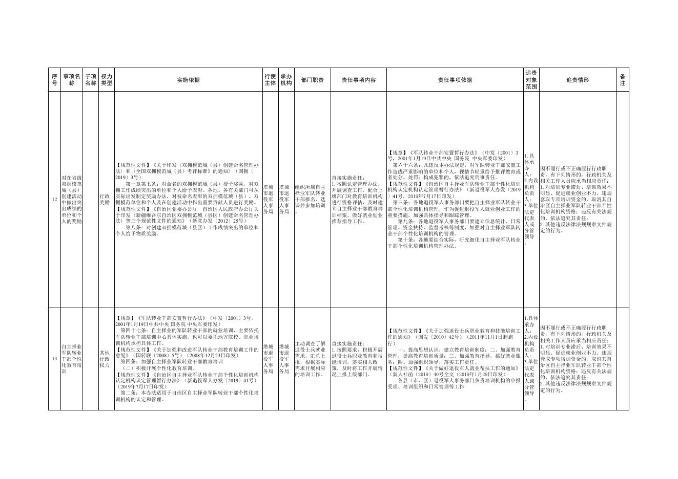 12.塔城市退役军人事务局权责清单.pdf