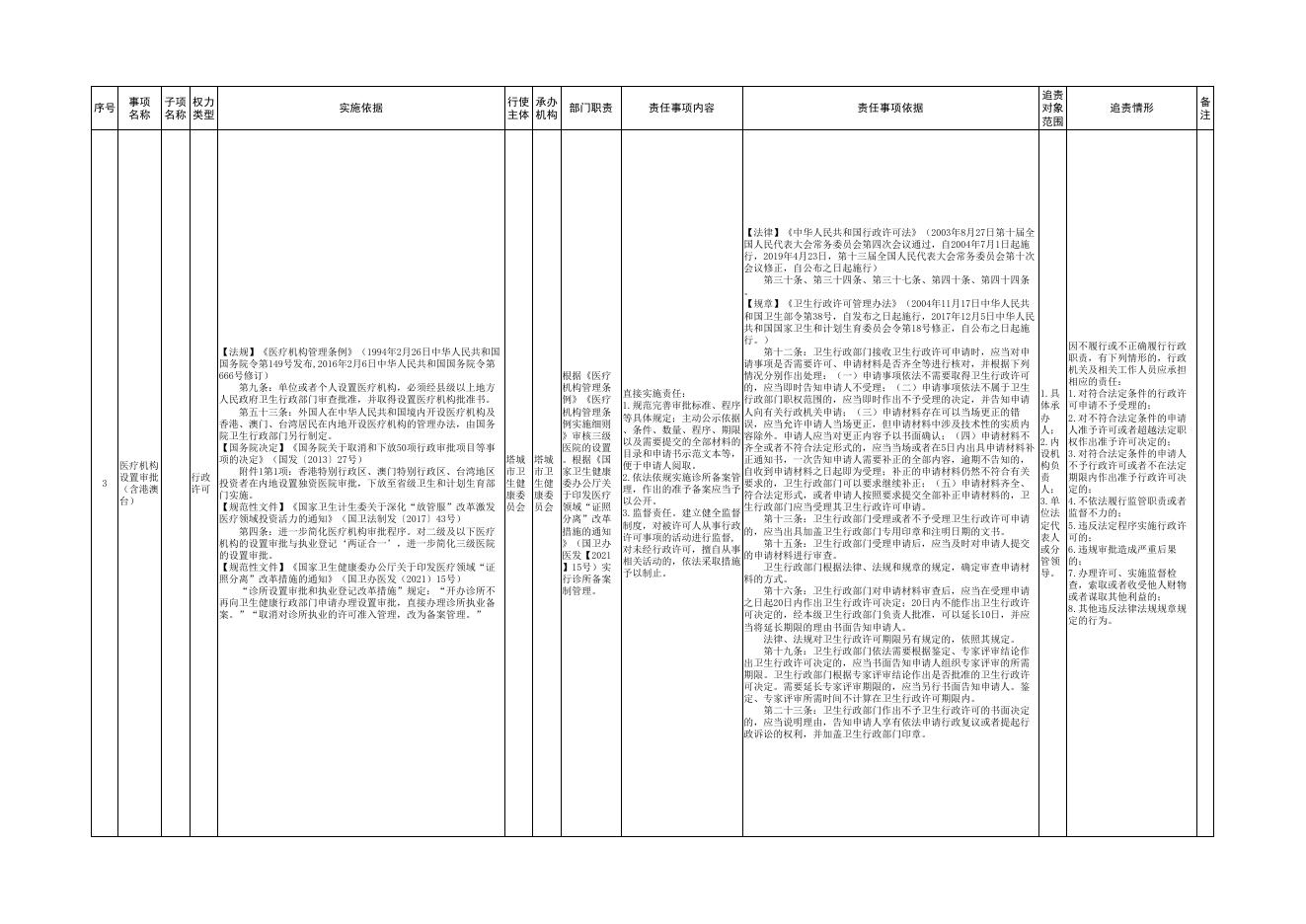 11.塔城市卫生健康委员会权责清单.pdf