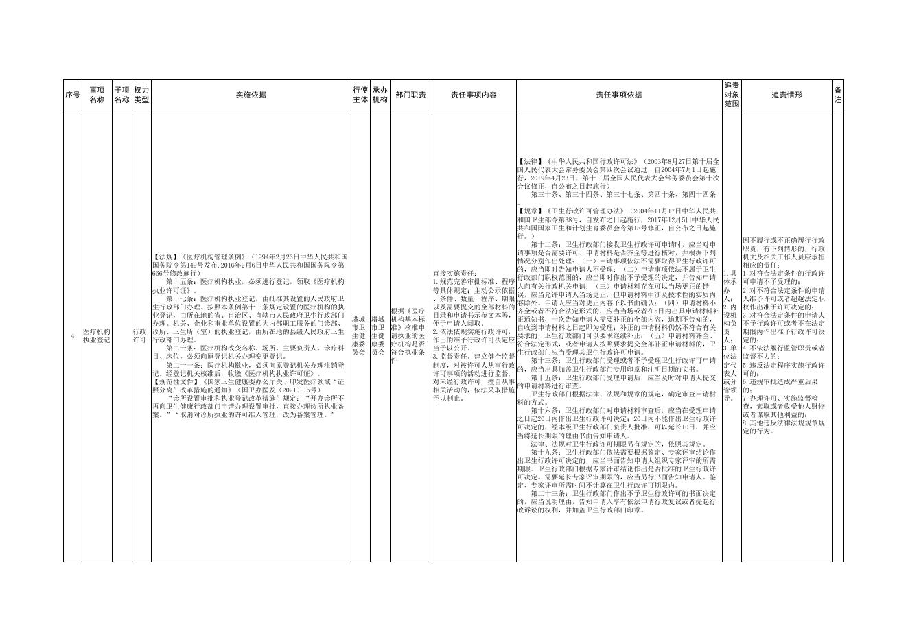 11.塔城市卫生健康委员会权责清单.pdf