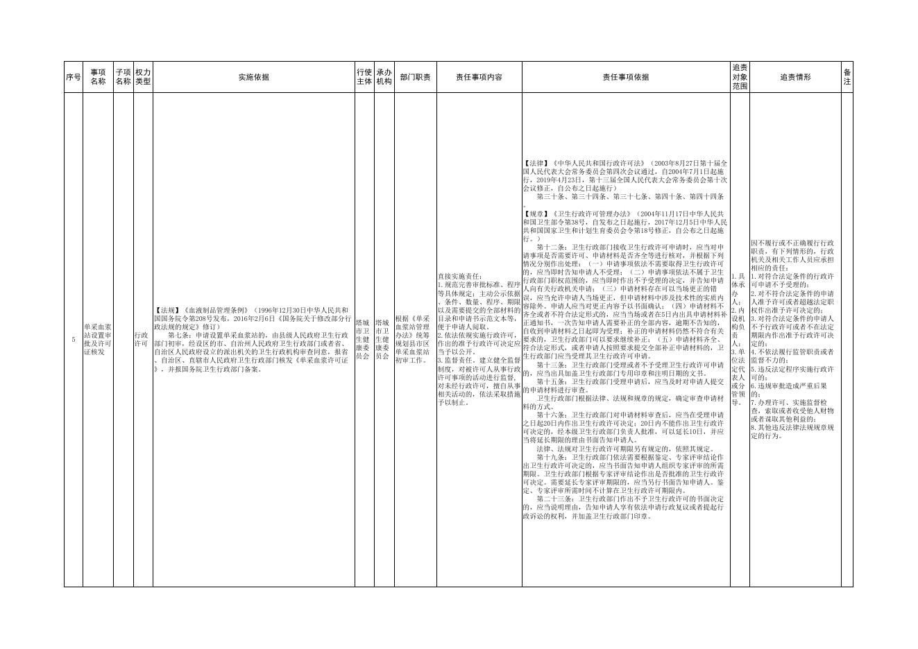 11.塔城市卫生健康委员会权责清单.pdf