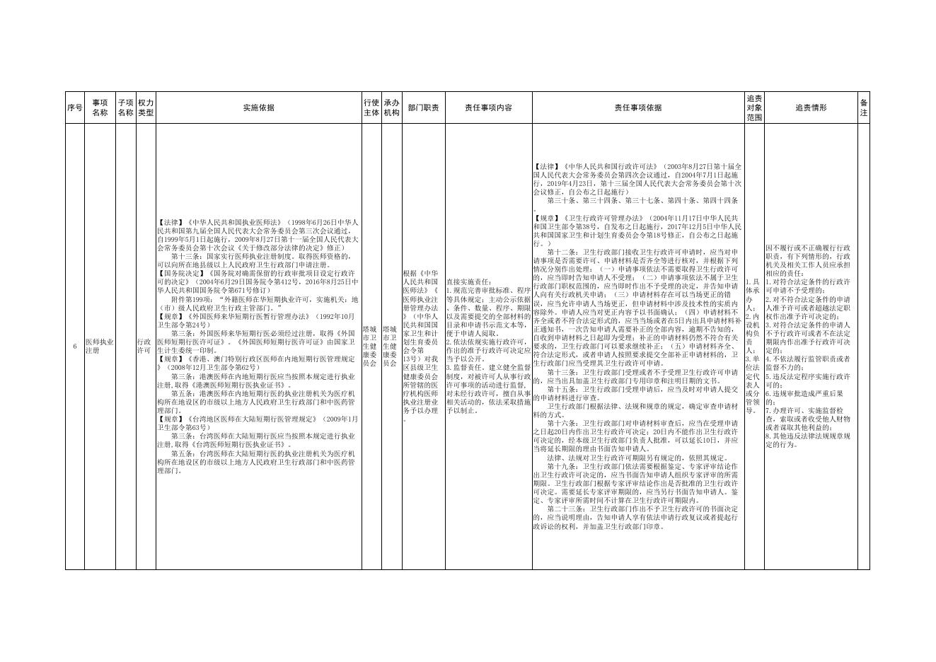 11.塔城市卫生健康委员会权责清单.pdf