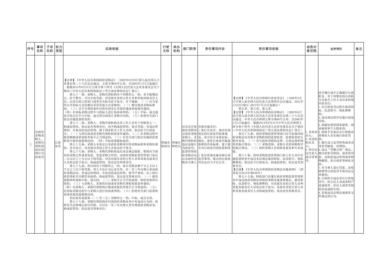 10.塔城市财政局权责清单.pdf