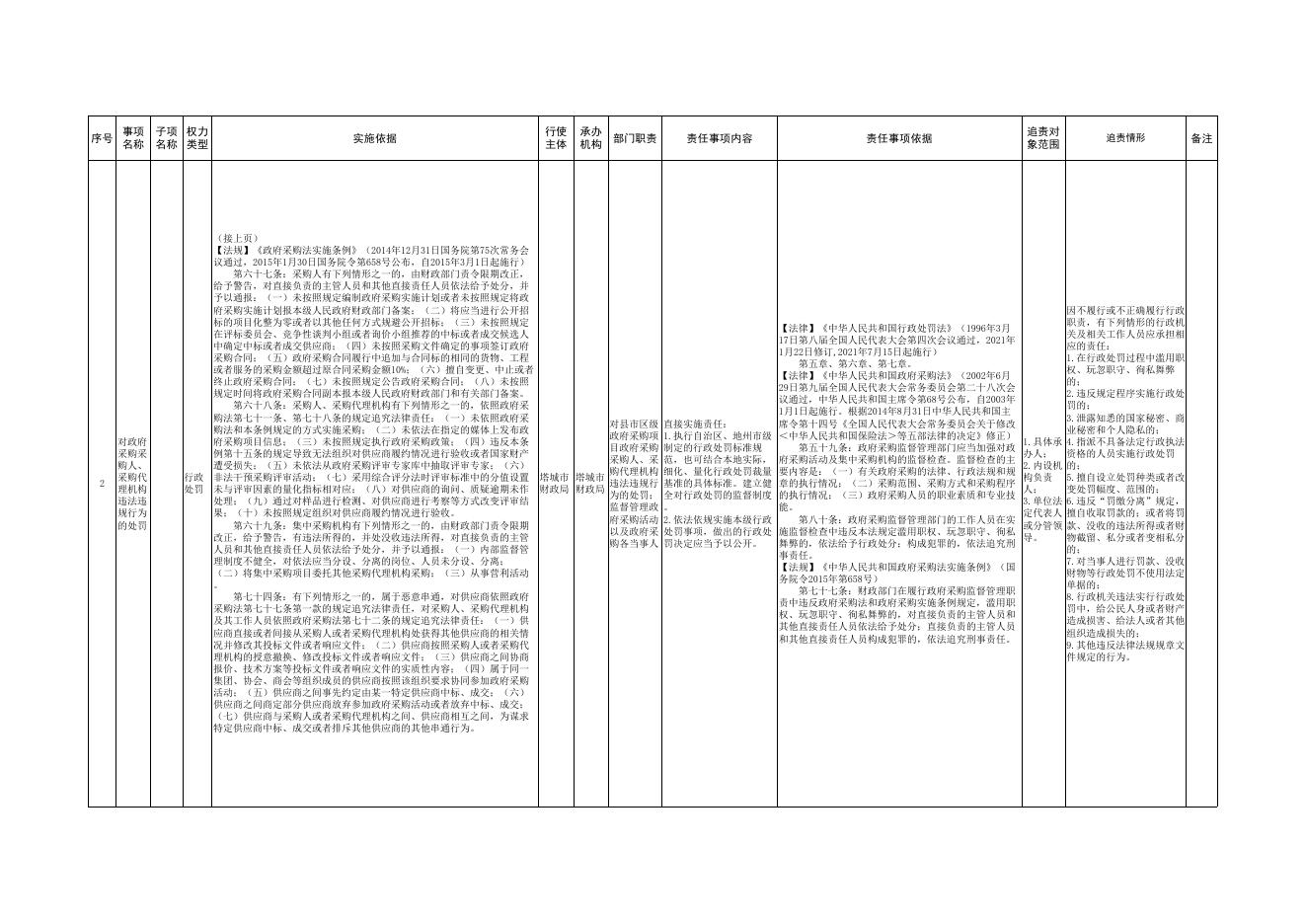 10.塔城市财政局权责清单.pdf