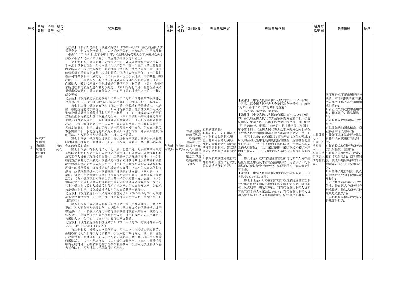 10.塔城市财政局权责清单.pdf