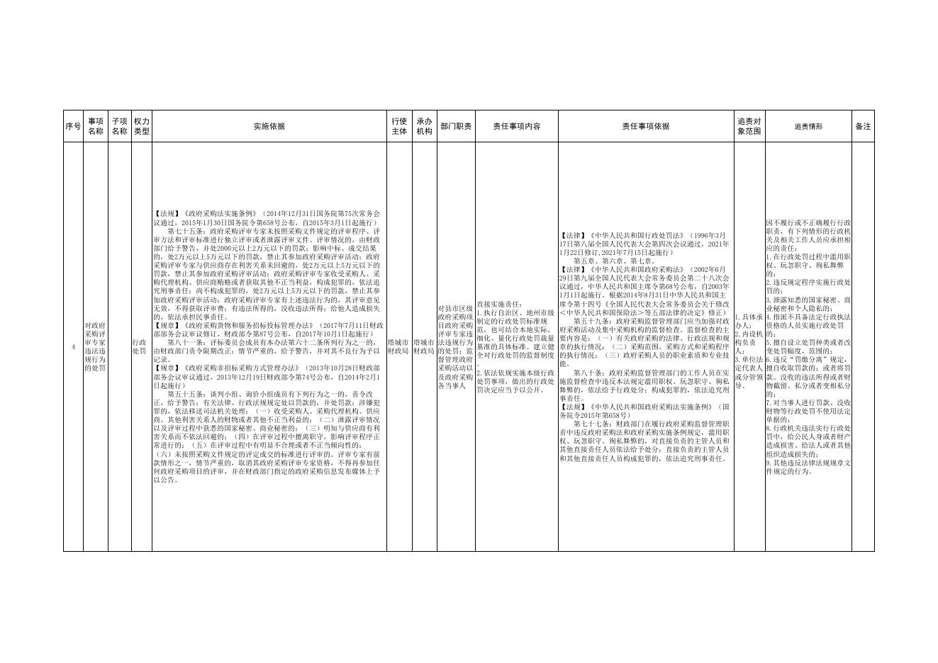 10.塔城市财政局权责清单.pdf